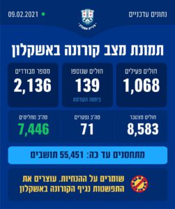 עיריית אשקלון