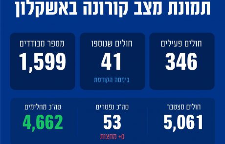 פרסום ראשון – למרות ההכנות: הלימודים מחר בכיתות ה'-י' באשקלון יתקיימו רק בלמידה מרחוק
