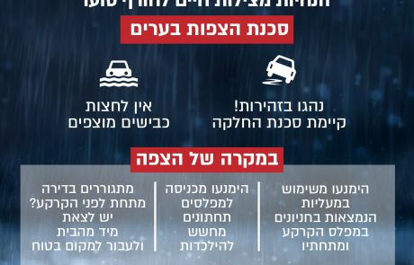 הנחיות לציבור לקראת אירועי מזג אוויר עם חשש להצפות ושיטפונות