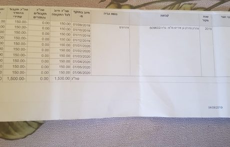 הורים ביקשו להרשם לצהרונים – העירייה לא מאפשרת. בחלק מהמקרים, הורים כבר שילמו