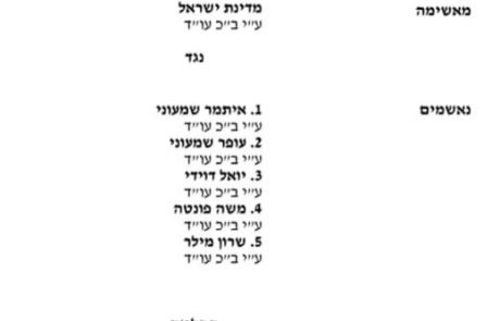 נקבע מועד להכרעת הדין בתיק שמעוני וגם – מי מפתיעה ואומרת שאם יורשע זה יהיה רק בנושא המס?