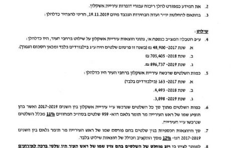 מעלים את הארנונה כי קופת העירייה ריקה? לא תאמינו כמה העירייה השקיעה בקמפיין שילוט בשנתיים האחרונות