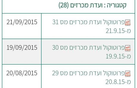 יש מה להסתיר? העירייה עדיין לא העלתה פרוטוקולים של מספר ישיבות בשנתיים האחרונות