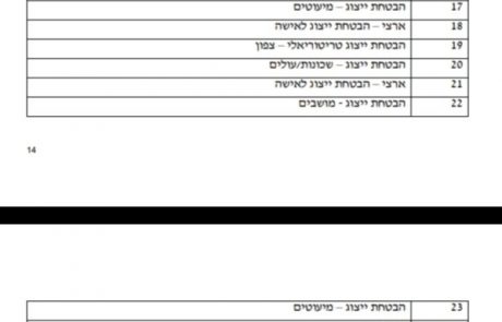 גורם במפלגת העבודה בדרום: "2/3 מהמדינה לא מקבלים ייצוג בפריימריז בעבודה"